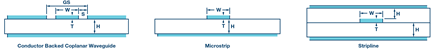 transmission-line-types-diagram
