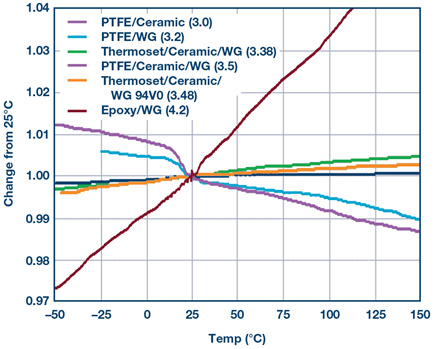 dk-change-temperature-diagram