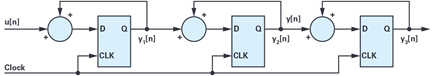 Figure 5. Three cascaded accumulators impelmented with D-type flip-flops.