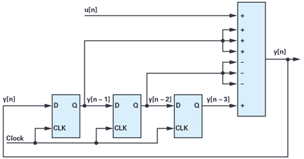 Figure 7. Implementation of three cascaded integrators.