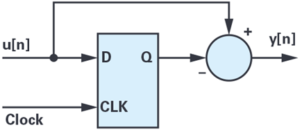 Figure 8. Differentiator implemented with D-type flip-flop.