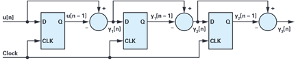Figure 12. Implementaion of three cascaded differiantials using a mix of clocked logic and combinatorial logic.