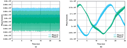 Figure 13. Continuous operating mode with sinc filter impulse response unaligned to PWM.
