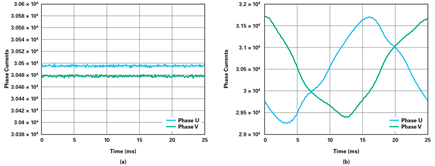 Figure 14. Continuous operating mode with sinc filter impulse response aligned to PWM.
