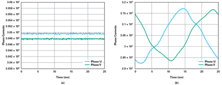 Figure 15. Flushing sinc filter with sinc filter impulse response aligned to PWM.