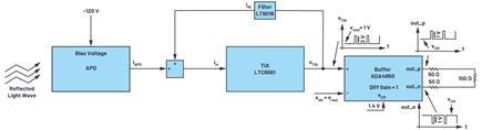 Figure 4. AFE board signal chain.