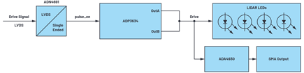 Figure 5. Laser board signal chain.