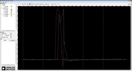Figure 8. IIO oscilloscope capture window displaying LIDAR data.