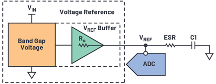 Figure 3. Low-pass filter between series voltage reference and ADC.