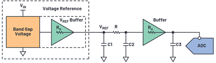 Figure 6. Passive RC LPF followed by a buffer.