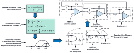 Figure 9. Active RC low-pass filter implementation based on SFG method.