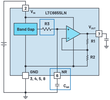 Figure 10. LTC6655LN block diagram.