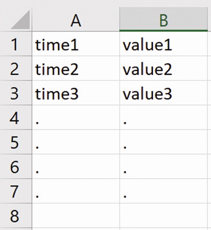 Figure 3. Format of time and voltage instances.
