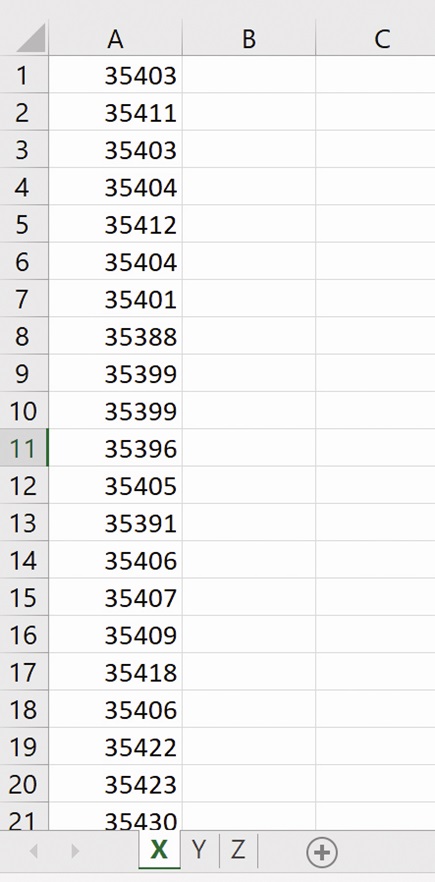 Figure 4. Three sheets were created and the X, Y, and Z data were copied to their respective sheets.