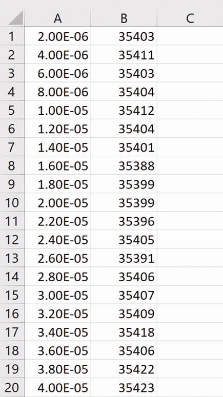 Figure 7. Columns showing the timestamp and corresponding data sample.