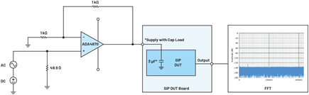 Figure 6. Block diagram of a PSRR setup with ADA4870.