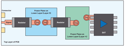 Figure 7. Poor power plane connection design example.