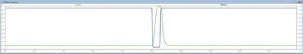 Figure 5. Input and output waveform of the DC cancel simulation.
