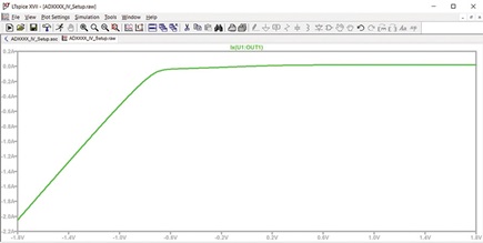 Figure 10. An ADxxxx OUT1 pulldown plot.