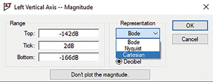 Figure 17. Changing the plot setting from Bode to Cartesian.