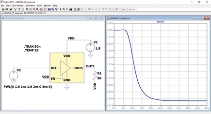 Figure 22. ADxxxx setup and plot of DOUT1 falling waveform with VDD referenced 50 Ω load.