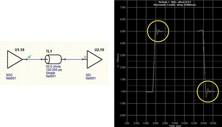 Figure 10. An unterminated schematic (left) and its corresponding results (right).