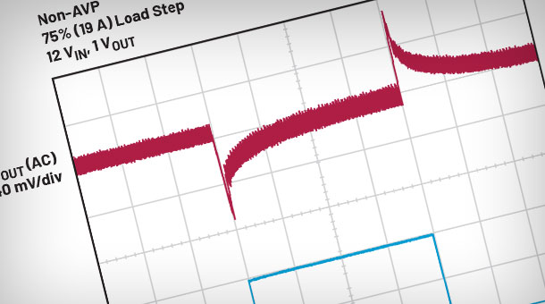 An Accurate Active Voltage Positioning Control Reduces up to 50% Output Capacitance for uModule Regulators