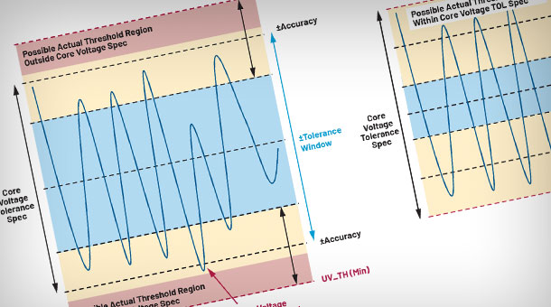 Maximizing Power Supply Output Performance with High Accuracy Window Monitor