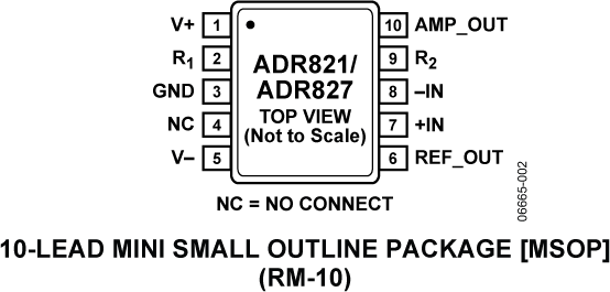 ADR821/ADR827 Pin Configuration