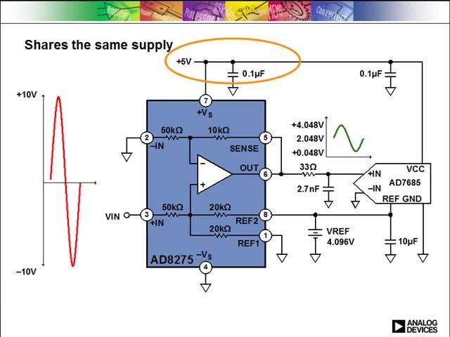 video image