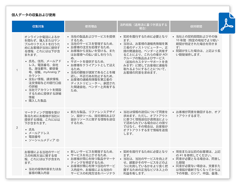 個人データの収集および使用