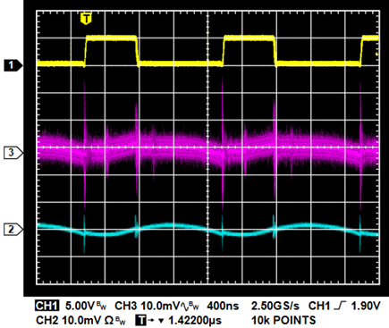 Figure 14. Switch Node (1), Standard Oscilloscope Probe with Long Ground Lead (3), and 50 Ω Coaxial Method (2) Waveform.
