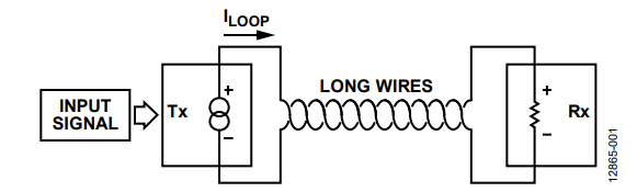 図 1. 電流ループ図