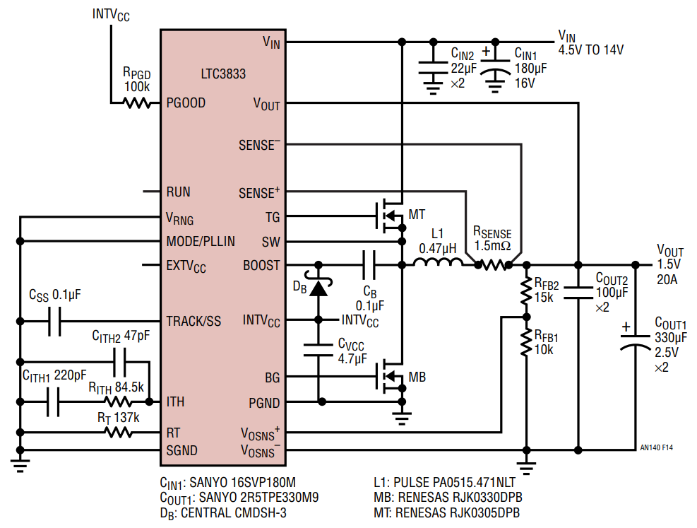 図14.LTC3833を使用したオン時間制御の高速電流モード電源