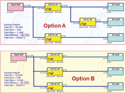 Comparing Two Power System Architectures (A and B).