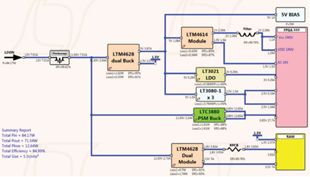 An Example FPGA Power Tree.