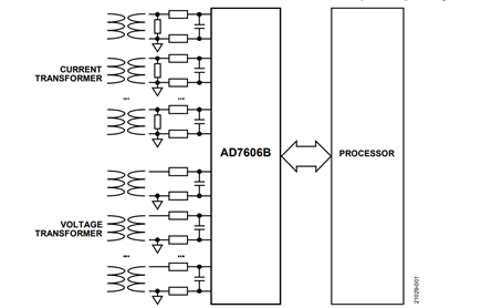Figure 1. Interface to the Voltage Transformer and Current Transformer