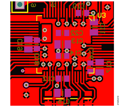 Figure 10. Decoupling Capacitor Placement for the Analog Supply Pins