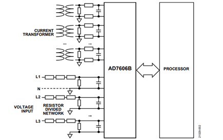 Figure 2. Interface to the Current Transformer and Voltage Measurement Resistor Divided Network