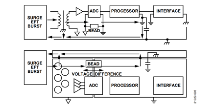 Figure 6. Possible Common Mode Current Flow in a Split Ground System