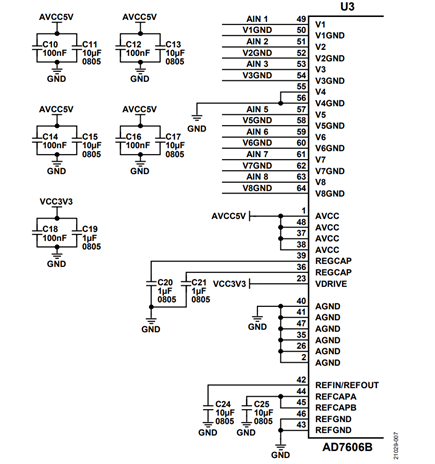 Figure 7. Overview of the Decoupling Capacitors