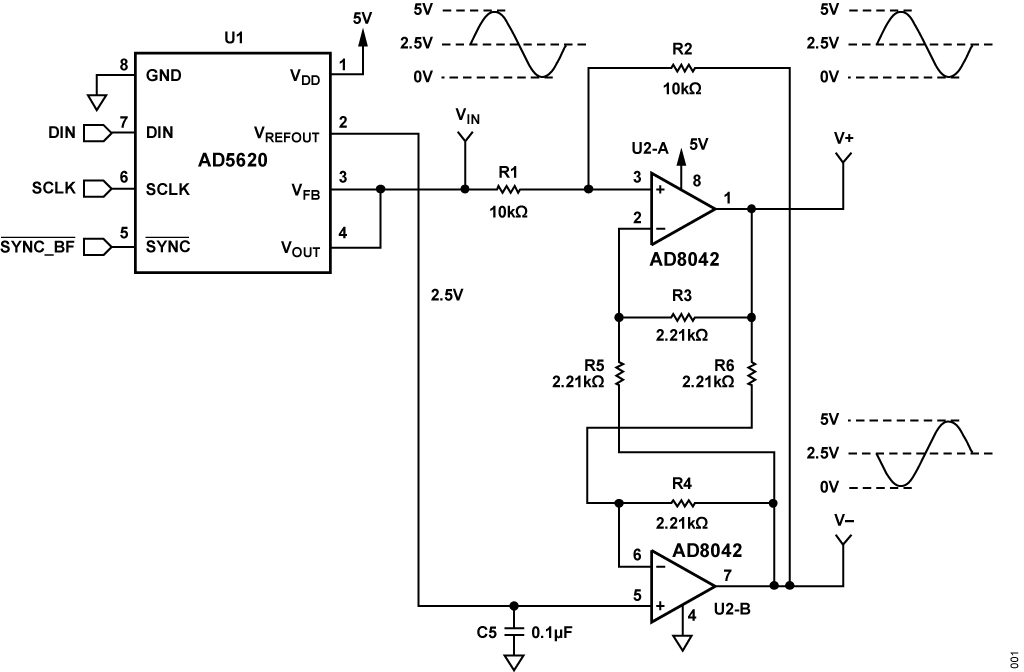 図1. AD5620 電圧出力DAC の差動ドライバ