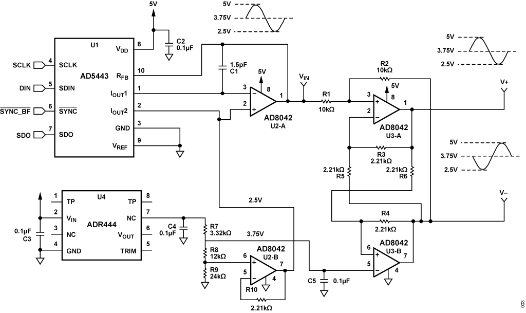 図3. AD5443 電流出力DAC の差動ドライバ