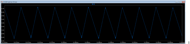 図5. インダクタのリップル電流（VIN = 72V）
