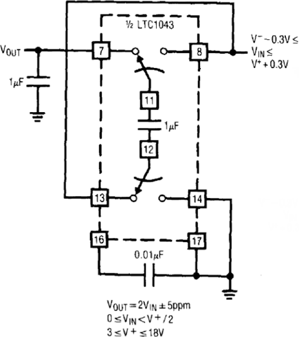 Figure 16. Precision Multiply by Two.
