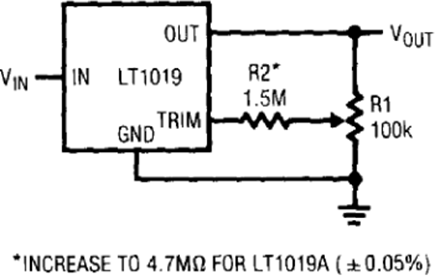 Figure 26. Narrow Trim Range (±0.2%).
