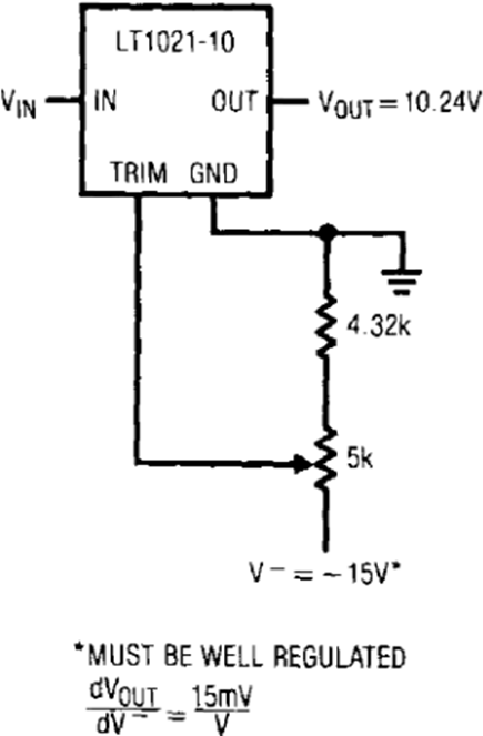 Figure 27. 10V Output, Trimmed to 10.24V.
