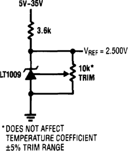 Figure 4. 2.5V Output Reference, ±5% Trim Range.