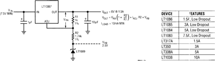 Figure 79. Regulator with Reference.