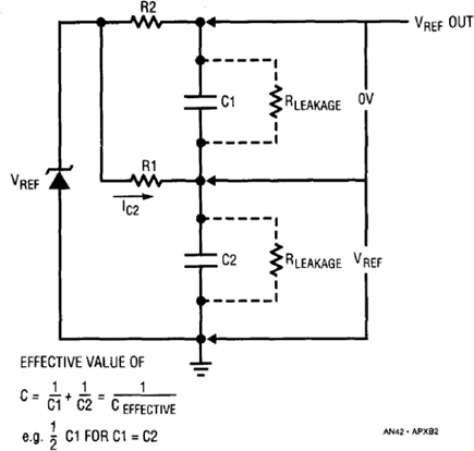 Figure B2. Bootstrapping Technique Minimizes Leakage Effects.